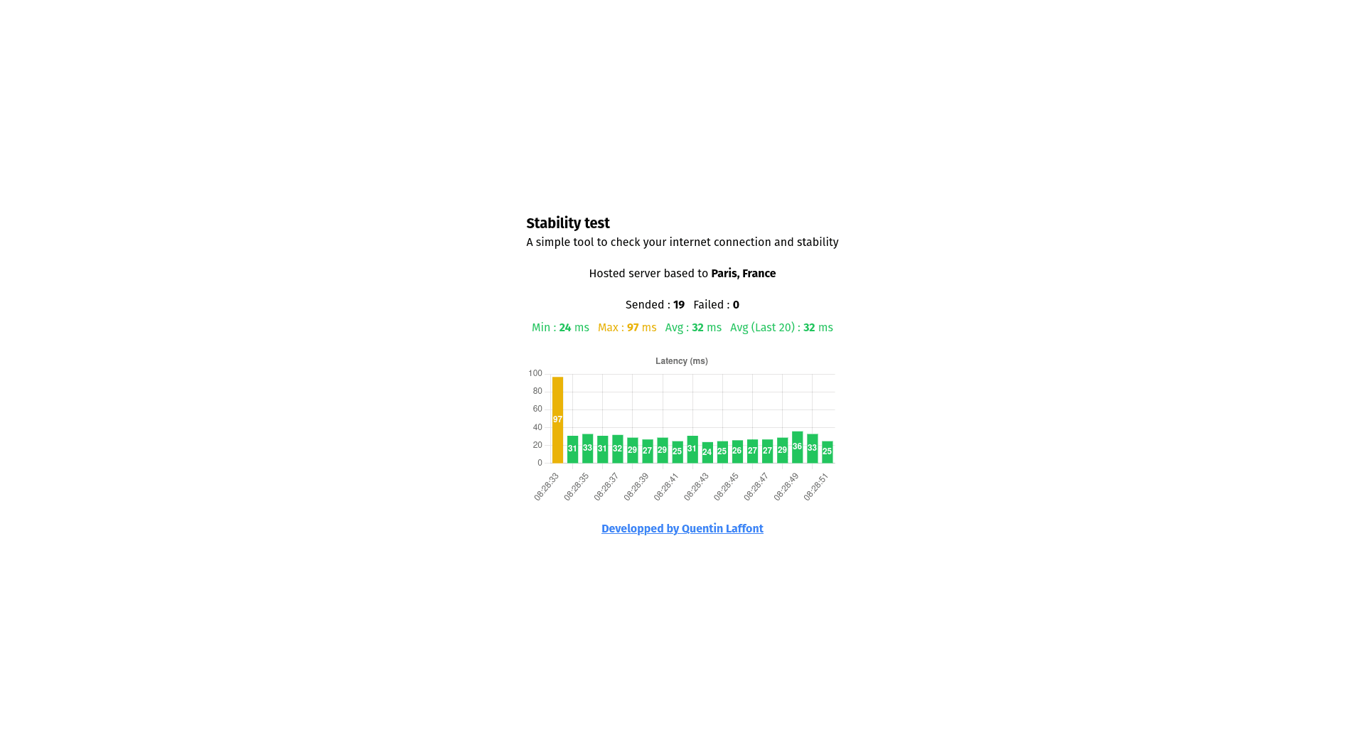 Stability Test cover